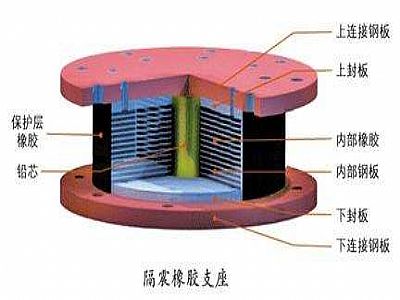 沈北区通过构建力学模型来研究摩擦摆隔震支座隔震性能