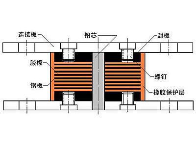 沈北区抗震支座施工-普通板式橡胶支座厂家